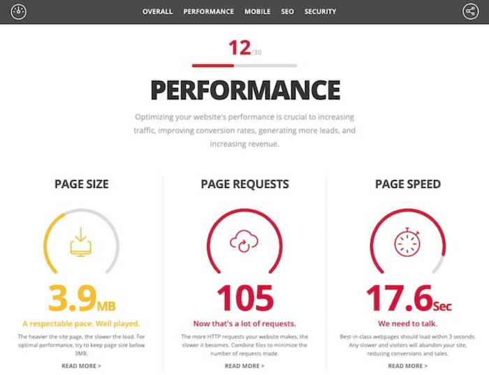 Reducing HTTP Requests for Better Performance