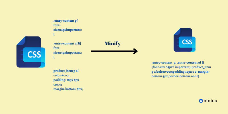 The Importance of Minifying CSS and JavaScript